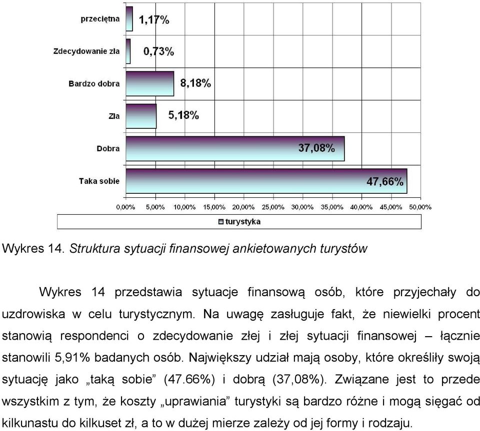 turystycznym.