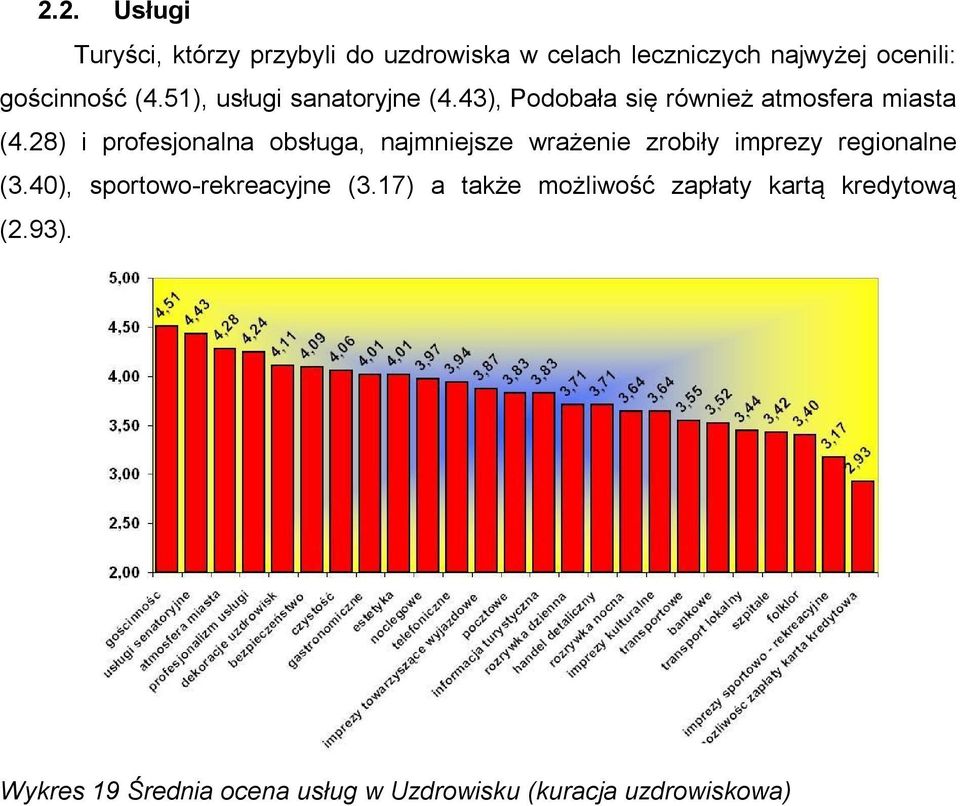 28) i profesjonalna obsługa, najmniejsze wrażenie zrobiły imprezy regionalne (3.