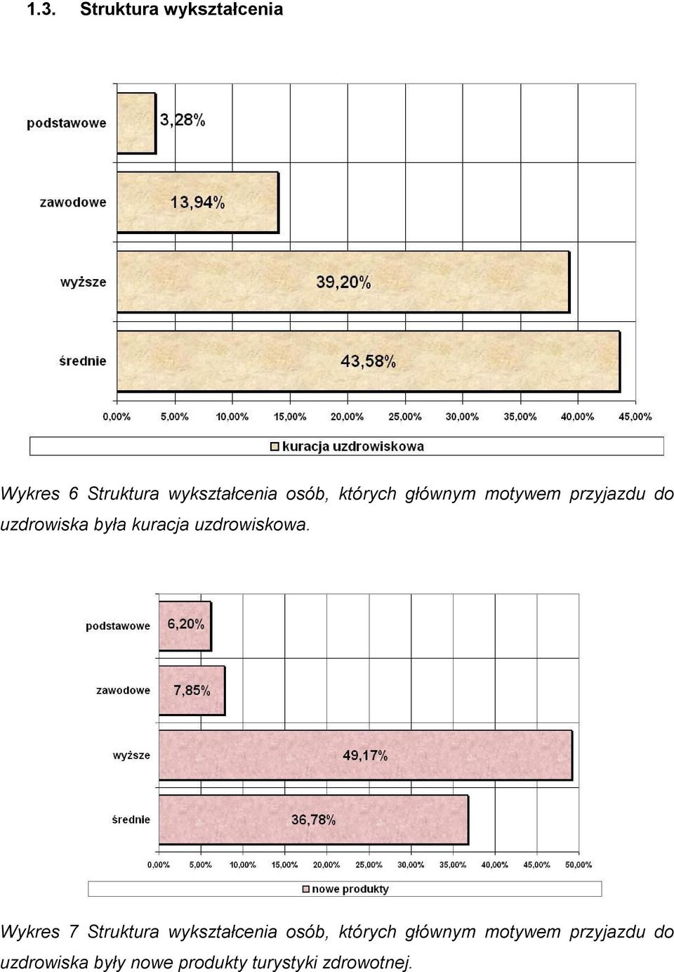 uzdrowiskowa.