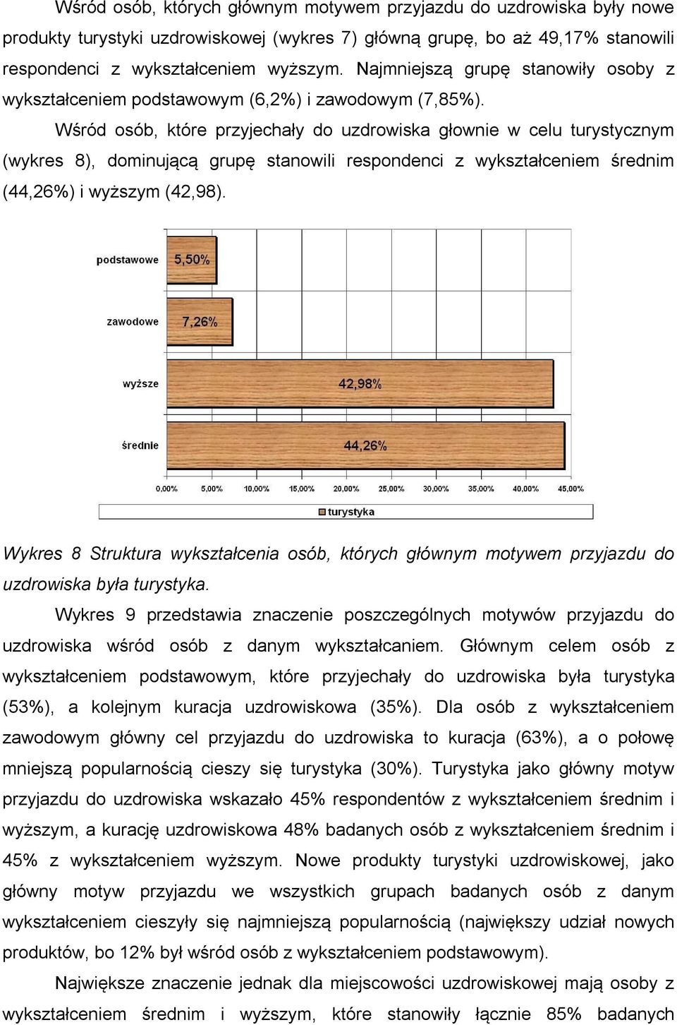 Wśród osób, które przyjechały do uzdrowiska głownie w celu turystycznym (wykres 8), dominującą grupę stanowili respondenci z wykształceniem średnim (44,26%) i wyższym (42,98).