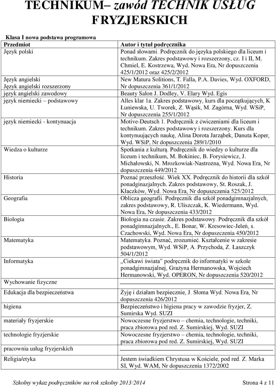 Nowa Era, Nr dopuszczenia 425/1/2012 oraz 425/2/2012 New Matura Solitions, T. Falla, P.A. Davies, Wyd. OXFORD, Nr dopuszczenia 361/1/2012 Beauty Salon J. Dodley, V. Elary Wyd. Egis Alles klar 1a.