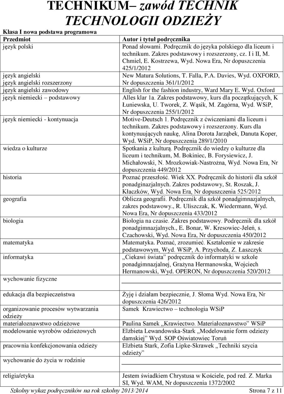 Zakres podstawowy i rozszerzony, cz. I i II, M. Chmiel, E. Kostrzewa, Wyd. Nowa Era, Nr dopuszczenia 425/1/2012 New Matura Solutions, T. Falla, P.A. Davies, Wyd.
