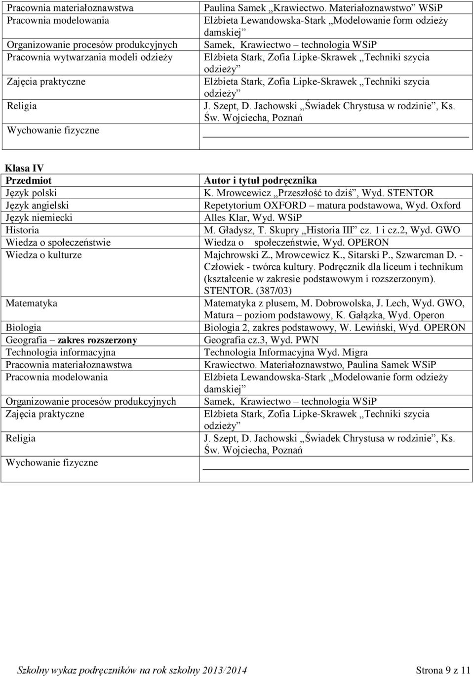 Zofia Lipke-Skrawek Techniki szycia odzieży J. Szept, D. Jachowski Świadek Chrystusa w rodzinie, Ks. Św. Wojciecha, Poznań Klasa IV K. Mrowcewicz Przeszłość to dziś, Wyd.