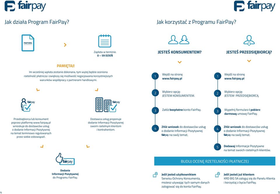 1 Wejdź na stronę 1 Wejdź na stronę Wybierz opcję: 2 2 JESTEM KONSUMENTEM. Wybierz opcję: JESTEM PRZEDSIĘBIORCĄ. 3 Załóż bezpłatne konto FairPay. 3 Wypełnij formularz i pobierz darmową umowę FairPay.