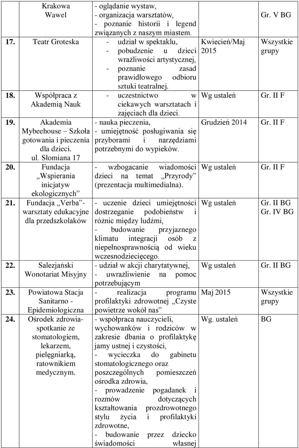 ul. Słomiana 17 20. Fundacja Wspierania inicjatyw ekologicznych 21. Fundacja Verba - warsztaty edukacyjne dla przedszkolaków 22. Salezjański Wonotariat Misyjny 23.