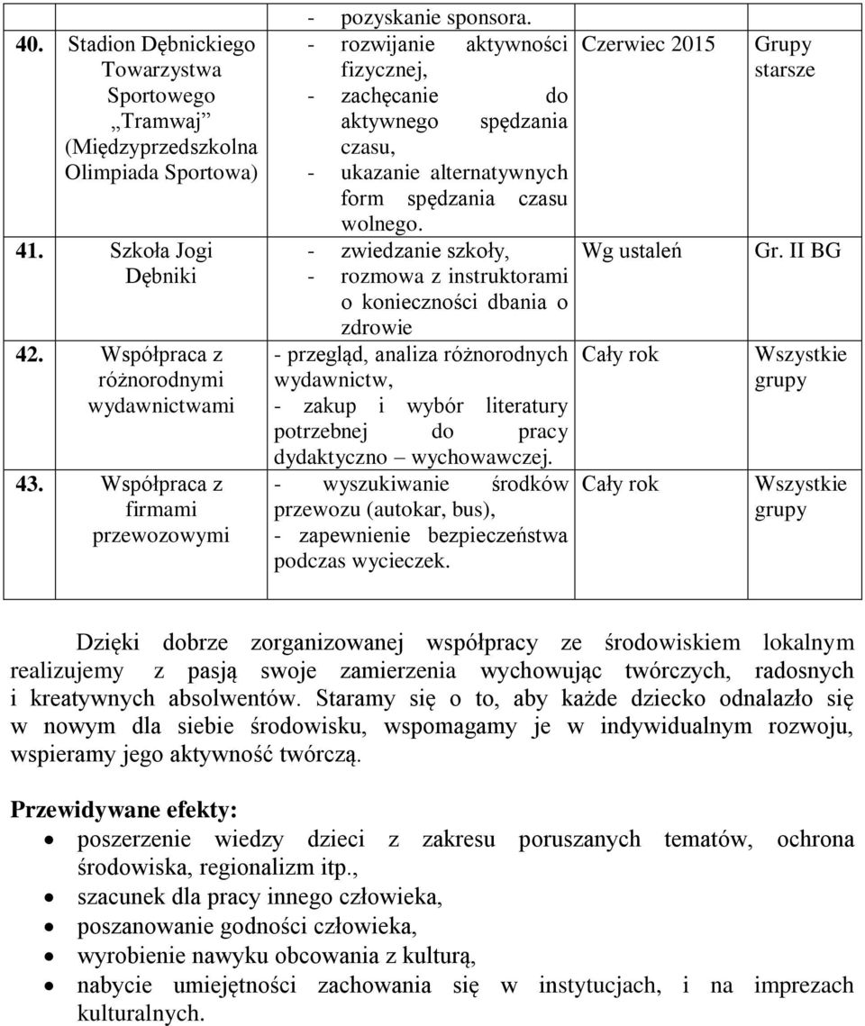 - zwiedzanie szkoły, - rozmowa z instruktorami o konieczności dbania o zdrowie - przegląd, analiza różnorodnych wydawnictw, - zakup i wybór literatury potrzebnej do pracy dydaktyczno wychowawczej.