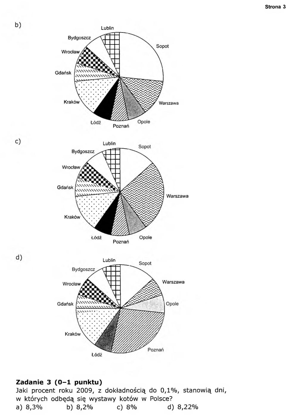 Gdańsk Kraków Łódź Zadanie 3 (0-1 punktu) Jaki procent roku 2009, z dokładnością do