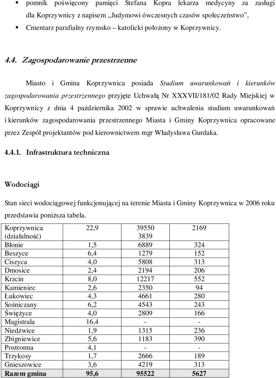 2002 w sprawe uchwalena studum uwarunkowań kerunków zagospodarowana przestrzennego Masta Gmny Koprzywnca opracowane przez Zespół projektantów pod kerownctwem mgr Władysława Gurdaka. 4.4.1.