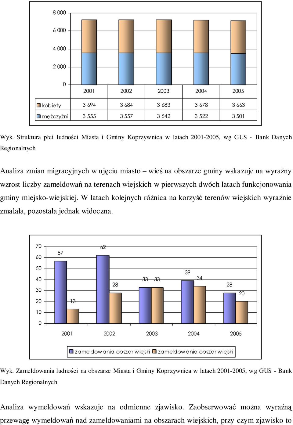 na terenach wejskch w perwszych dwóch latach funkcjonowana gmny mejsko-wejskej. W latach kolejnych różnca na korzyść terenów wejskch wyraźne zmalała, pozostała jednak wdoczna.