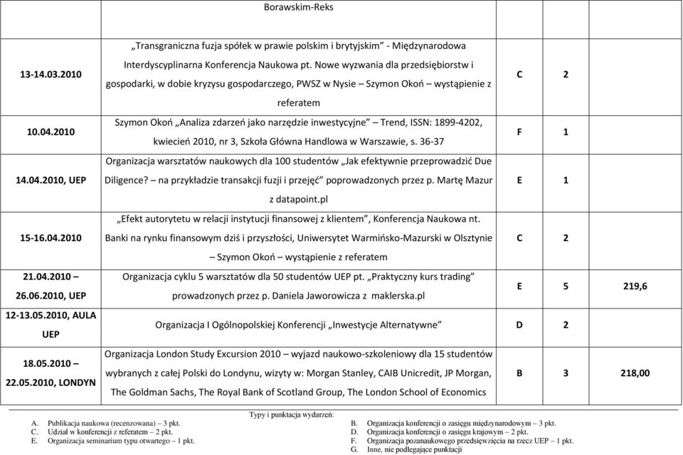 Nowe wyzwania dla przedsiębiorstw i gospodarki, w dobie kryzysu gospodarczego, PWSZ w Nysie Szymon Okoń wystąpienie z referatem C 2 Szymon Okoń Analiza zdarzeń jako narzędzie inwestycyjne Trend,