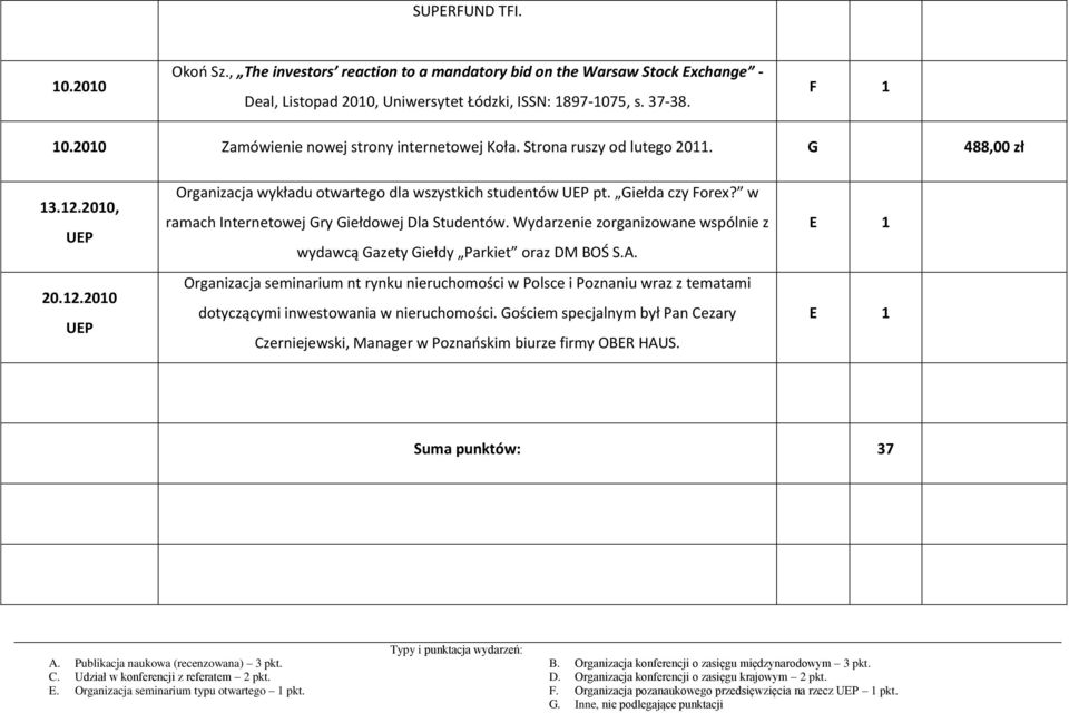 w ramach Internetowej Gry Giełdowej Dla Studentów. Wydarzenie zorganizowane wspólnie z wydawcą Gazety Giełdy Parkiet oraz DM BOŚ S.A.