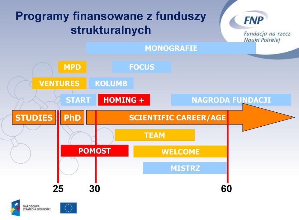 HOMING + NAGRODA FUNDACJI STUDIES PhD POMOST