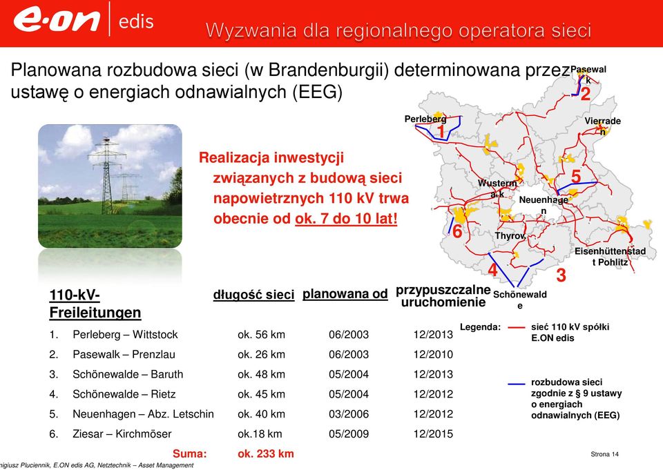 18 km 05/2009 12/2015 Suma: Realizacja inwestycji związanych z budową sieci napowietrznych 110 kv trwa obecnie od ok. 7 do 10 lat! długość sieci planowana od ok.