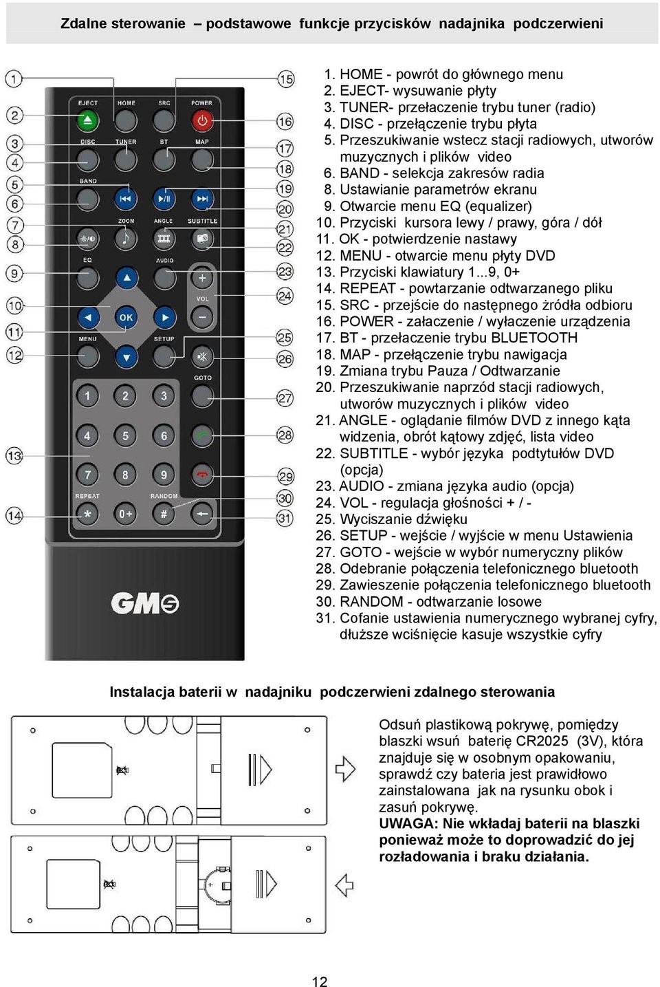 Otwarcie menu EQ (equalizer) 10. Przyciski kursora lewy / prawy, góra / dół 11. OK - potwierdzenie nastawy 12. MENU - otwarcie menu płyty DVD 13. Przyciski klawiatury 1...9, 0+ 14.
