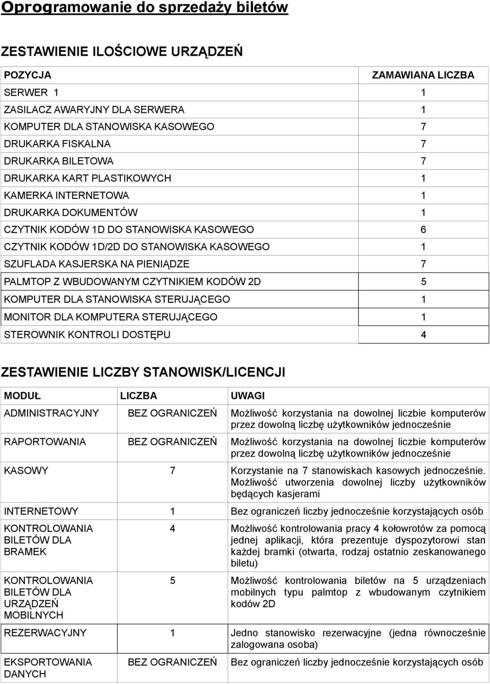 PIENIĄDZE 7 PALMTOP Z WBUDOWANYM CZYTNIKIEM KODÓW 2D 5 KOMPUTER DLA STANOWISKA STERUJĄCEGO 1 MONITOR DLA KOMPUTERA STERUJĄCEGO 1 STEROWNIK KONTROLI DOSTĘPU 4 ZESTAWIENIE LICZBY STANOWISK/LICENCJI