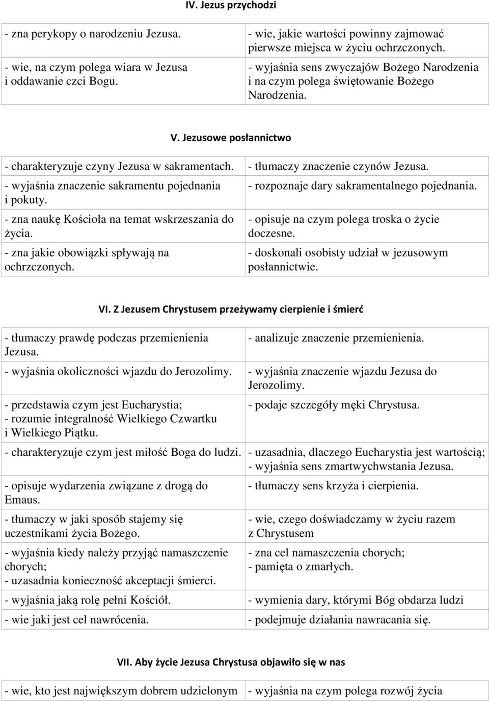 - wyjaśnia znaczenie sakramentu pojednania i pokuty. - zna naukę Kościoła na temat wskrzeszania do życia. - zna jakie obowiązki spływają na ochrzczonych. - rozpoznaje dary sakramentalnego pojednania.