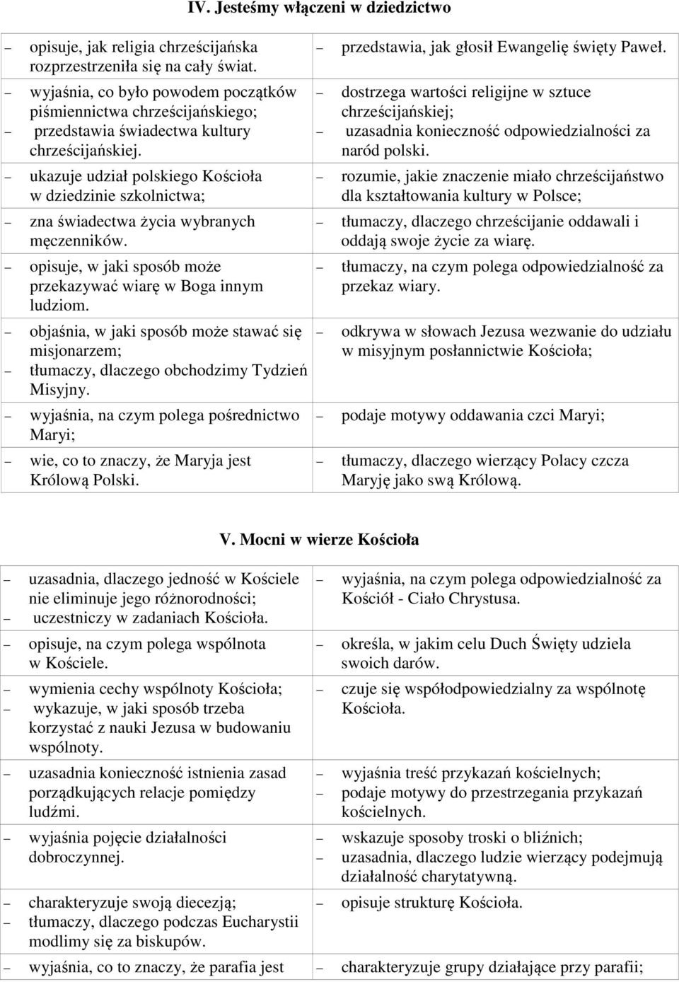 ukazuje udział polskiego Kościoła w dziedzinie szkolnictwa; zna świadectwa życia wybranych męczenników. opisuje, w jaki sposób może przekazywać wiarę w Boga innym ludziom.