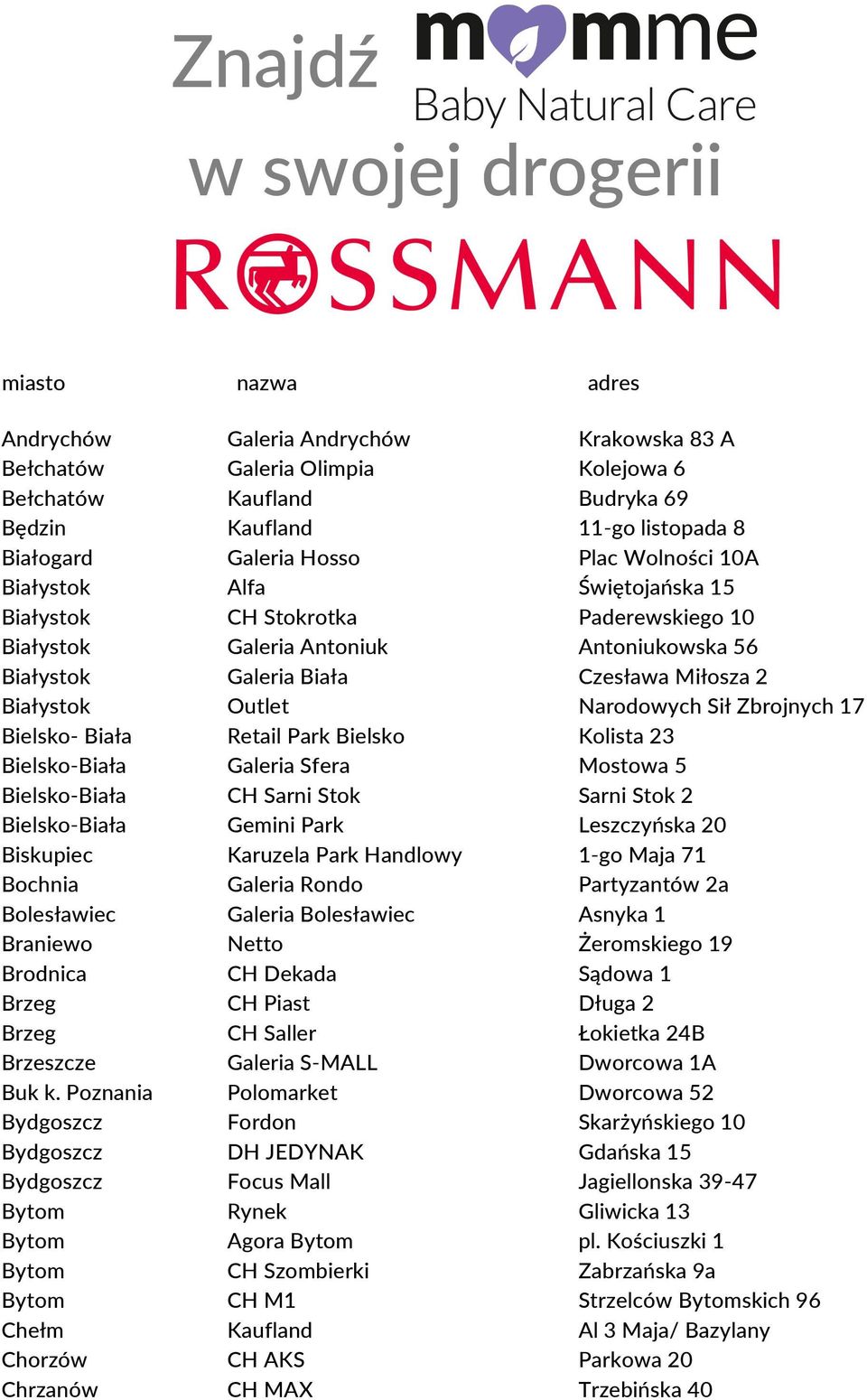 Poznania Bydgoszcz Bydgoszcz Bydgoszcz Bytom Bytom Bytom Bytom Chełm Chorzów Chrzanów nazwa Galeria Andrychów Galeria Olimpia Kaufland Kaufland Galeria Hosso Alfa CH Stokrotka Galeria Antoniuk