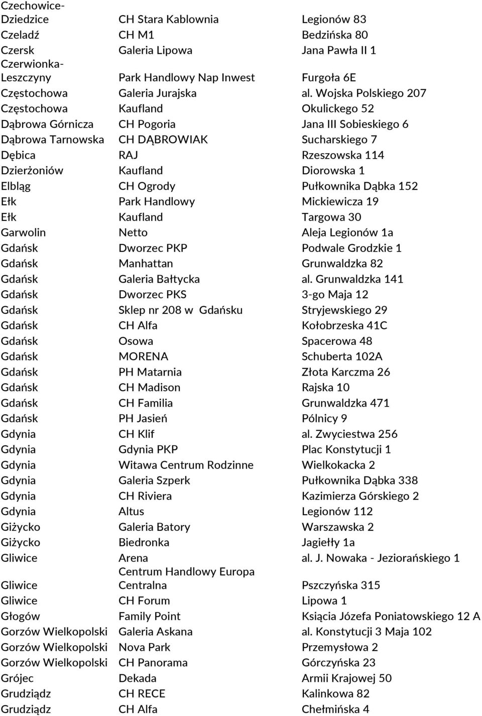 Wojska Polskiego 207 Częstochowa Kaufland Okulickego 52 Dąbrowa Górnicza CH Pogoria Jana III Sobieskiego 6 Dąbrowa Tarnowska CH DĄBROWIAK Sucharskiego 7 Dębica RAJ Rzeszowska 114 Dzierżoniów Kaufland