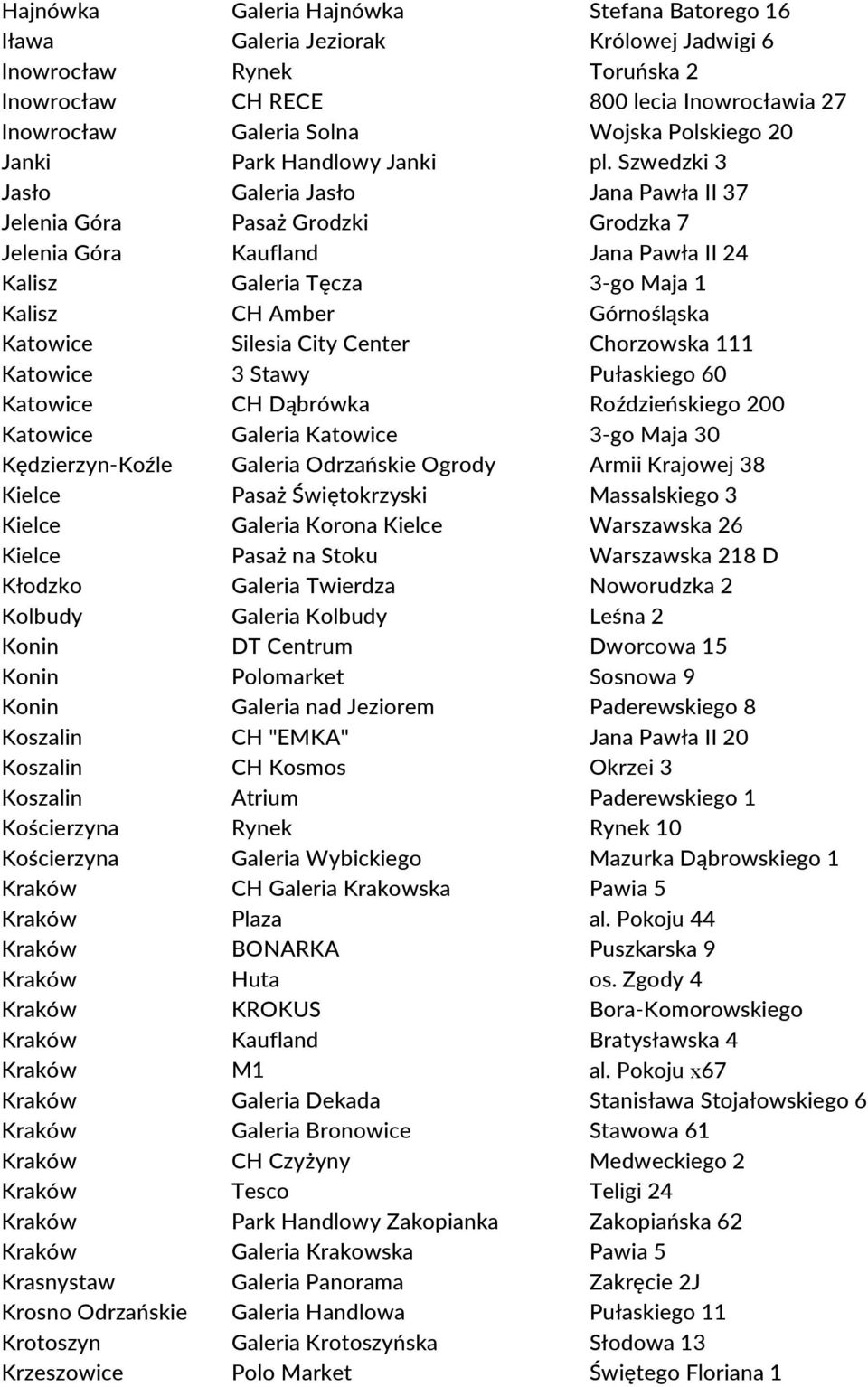 Szwedzki 3 Jasło Galeria Jasło Jana Pawła II 37 Jelenia Góra Pasaż Grodzki Grodzka 7 Jelenia Góra Kaufland Jana Pawła II 24 Kalisz Galeria Tęcza 3-go Maja 1 Kalisz CH Amber Górnośląska Katowice