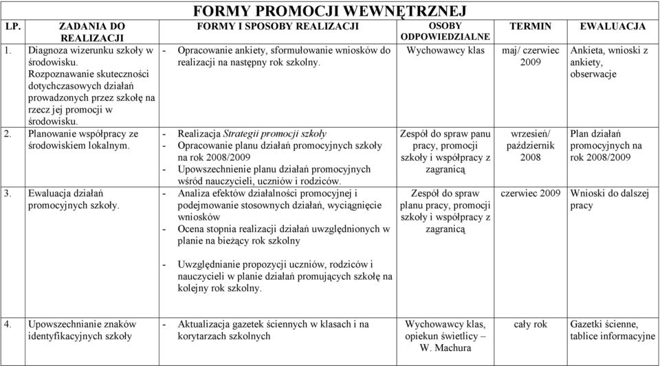 FORMY PROMOCJI WEWNĘTRZNEJ FORMY I SPOSOBY REALIZACJI - Opracowanie ankiety, sformułowanie wniosków do realizacji na następny rok szkolny.