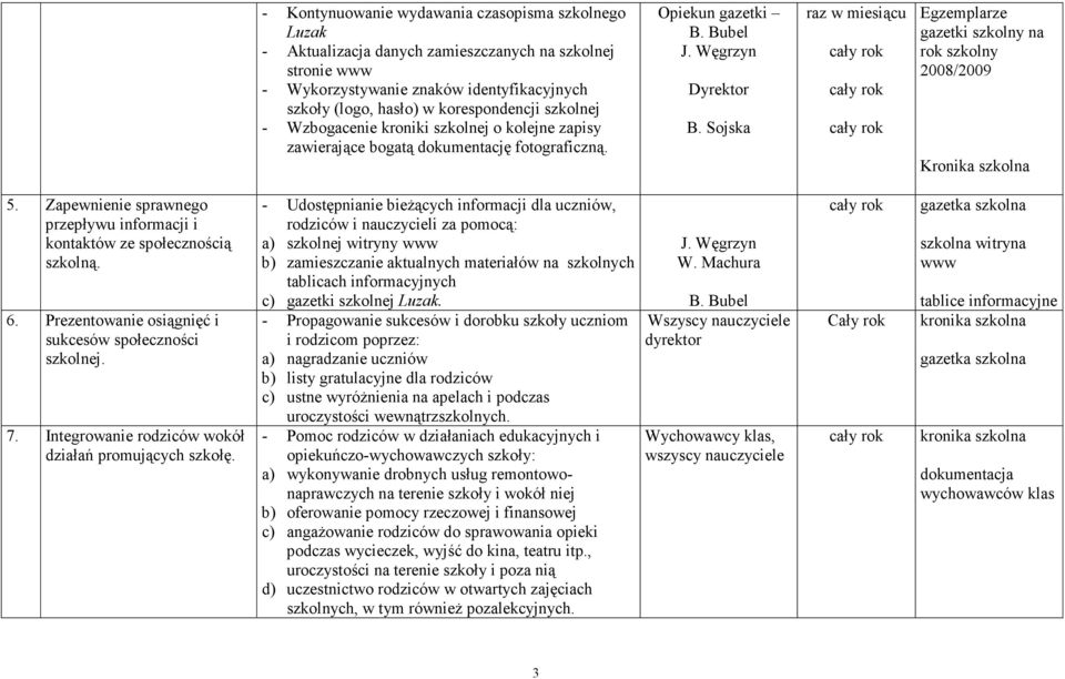 Sojska raz w miesiącu Egzemplarze gazetki szkolny na rok szkolny 2008/2009 Kronika szkolna 5. Zapewnienie sprawnego przepływu informacji i kontaktów ze społecznością szkolną. 6.