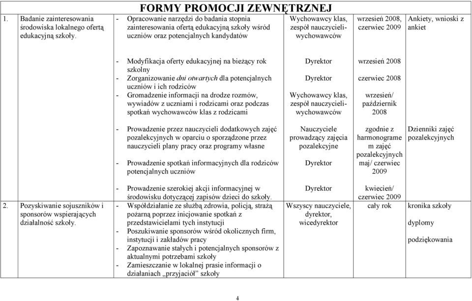 czerwiec 2009 Ankiety, wnioski z ankiet - Modyfikacja oferty edukacyjnej na bieŝący rok szkolny - Zorganizowanie dni otwartych dla potencjalnych uczniów i ich rodziców - Gromadzenie informacji na