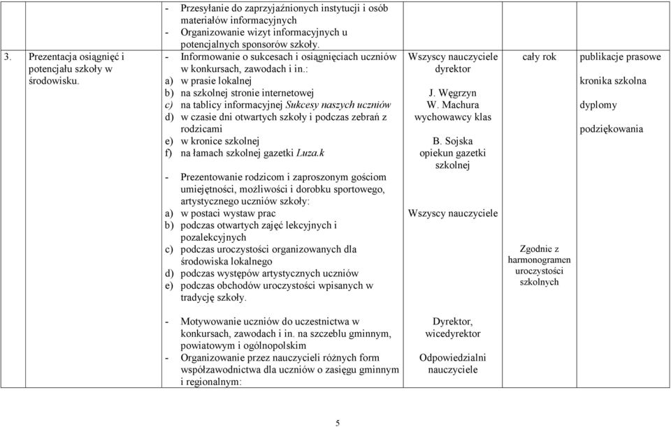 - Informowanie o sukcesach i osiągnięciach uczniów w konkursach, zawodach i in.