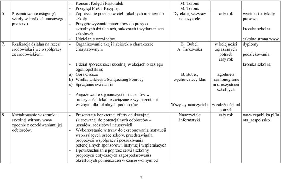 - Zapraszanie przedstawicieli lokalnych mediów do szkoły - Przygotowywanie materiałów do prasy o aktualnych działaniach, sukcesach i wydarzeniach szkolnych - Udzielanie wywiadów.
