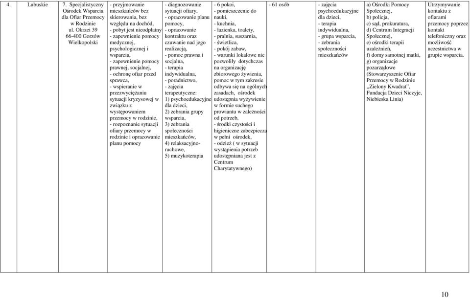 ofiar przed sprawca, - wspieranie w sytuacji kryzysowej w związku z występowaniem, - rozpoznanie sytuacji ofiary przemocy w rodzinie i opracowanie planu - diagnozowanie sytuacji ofiary, - opracowanie