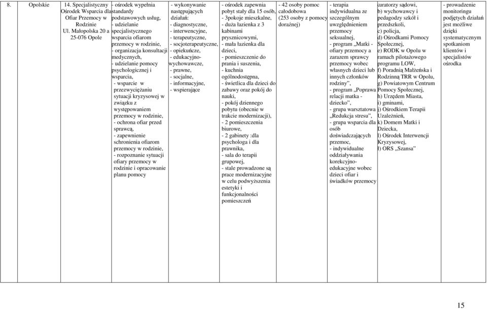 występowaniem, - ochrona ofiar przed sprawcą, schronienia ofiarom, - rozpoznanie sytuacji ofiary przemocy w rodzinie i opracowanie planu - wykonywanie następujących działań: - diagnostyczne, -