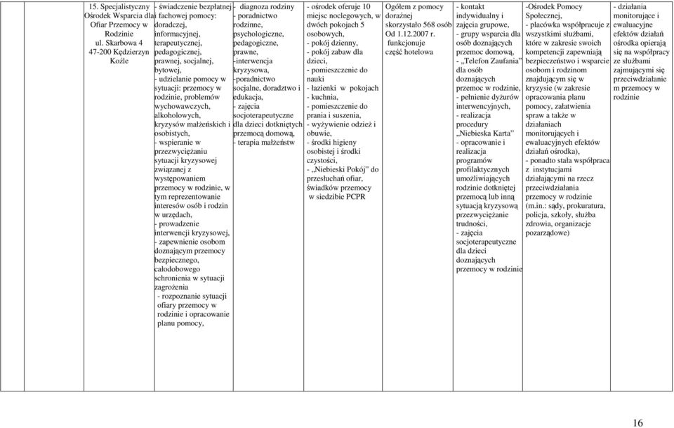 małŝeńskich i osobistych, - wspieranie w sytuacji kryzysowej związanej z występowaniem, w tym reprezentowanie interesów osób i rodzin w urzędach, - prowadzenie interwencji kryzysowej, osobom