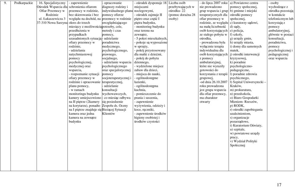 przemocy w - udzielania natychmiastowej psychologicznej, medycznej oraz wsparcia, - rozpoznanie sytuacji ofiary przemocy w rodzinie i opracowanie planu, - w ramach monitoringu budynku kamery