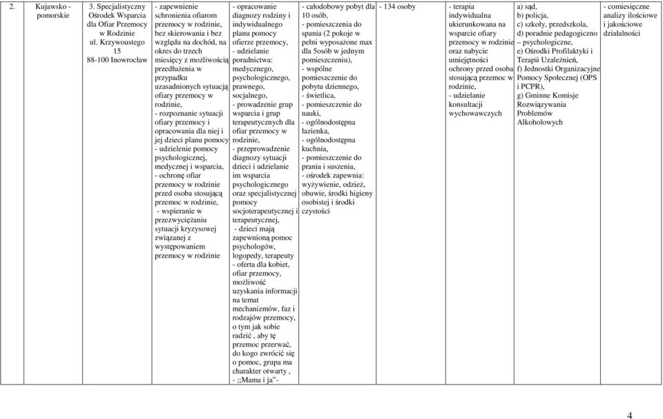 przemocy w - rozpoznanie sytuacji ofiary przemocy i opracowania dla niej i jej dzieci planu - udzielenie psychologicznej, medycznej i wsparcia, - ochronę ofiar przed osoba stosującą przemoc w -