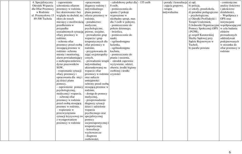- ochrona ofiar przemocy przed osobą stosującą przemoc w rodzinie- ochrona mienia i monitoring, alarm powiadamiający o niebezpieczeństwie, dyŝur pracowników SOW, - rozpoznanie sytuacji ofiary