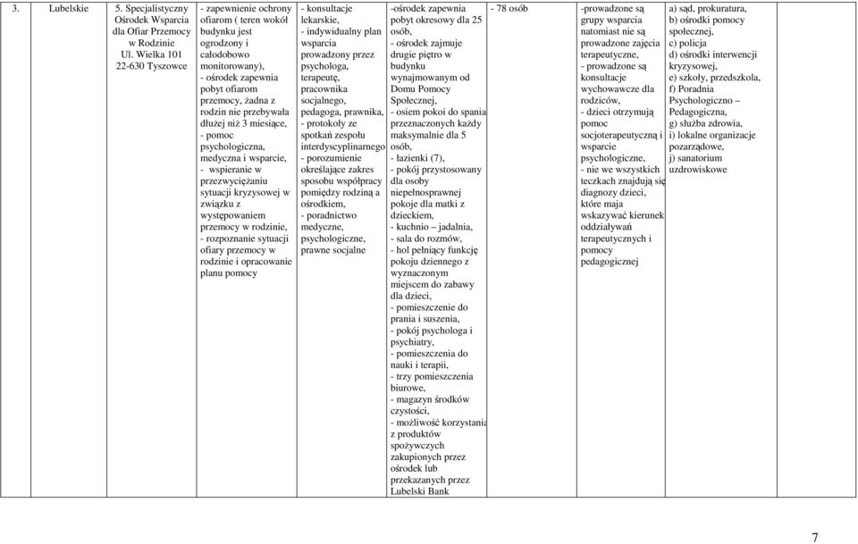 miesiące, - pomoc psychologiczna, medyczna i wsparcie, - wspieranie w sytuacji kryzysowej w związku z występowaniem, - rozpoznanie sytuacji ofiary przemocy w rodzinie i opracowanie planu -