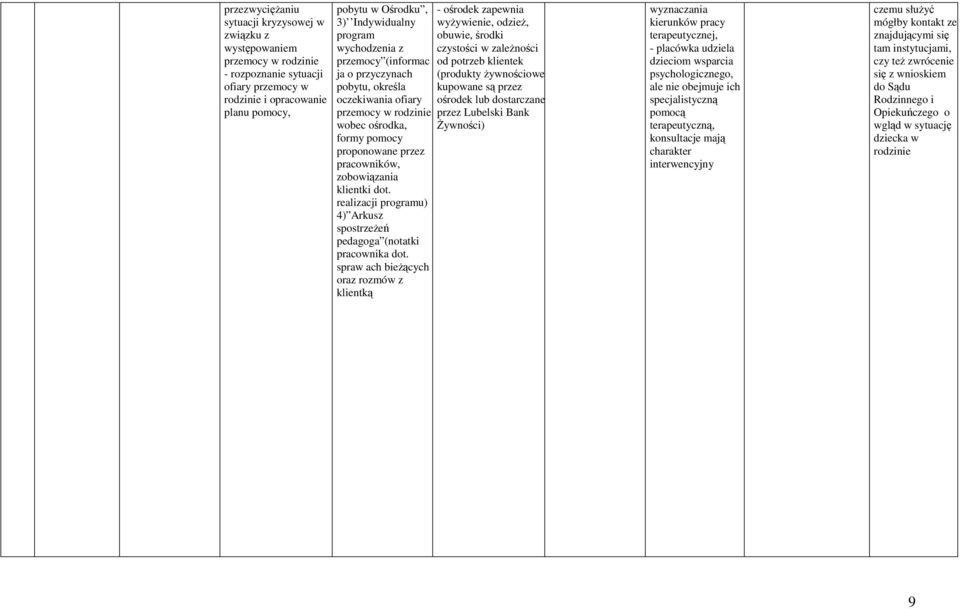 realizacji programu) 4) Arkusz spostrzeŝeń pedagoga (notatki pracownika dot.