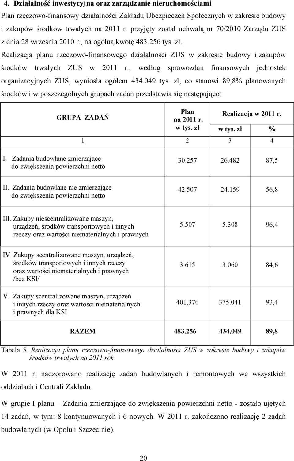 Realizacja planu rzeczowo-finansowego działalności ZUS w zakresie budowy i zakupów środków trwałych ZUS w 2011 r., według sprawozdań finansowych jednostek organizacyjnych ZUS, wyniosła ogółem 434.