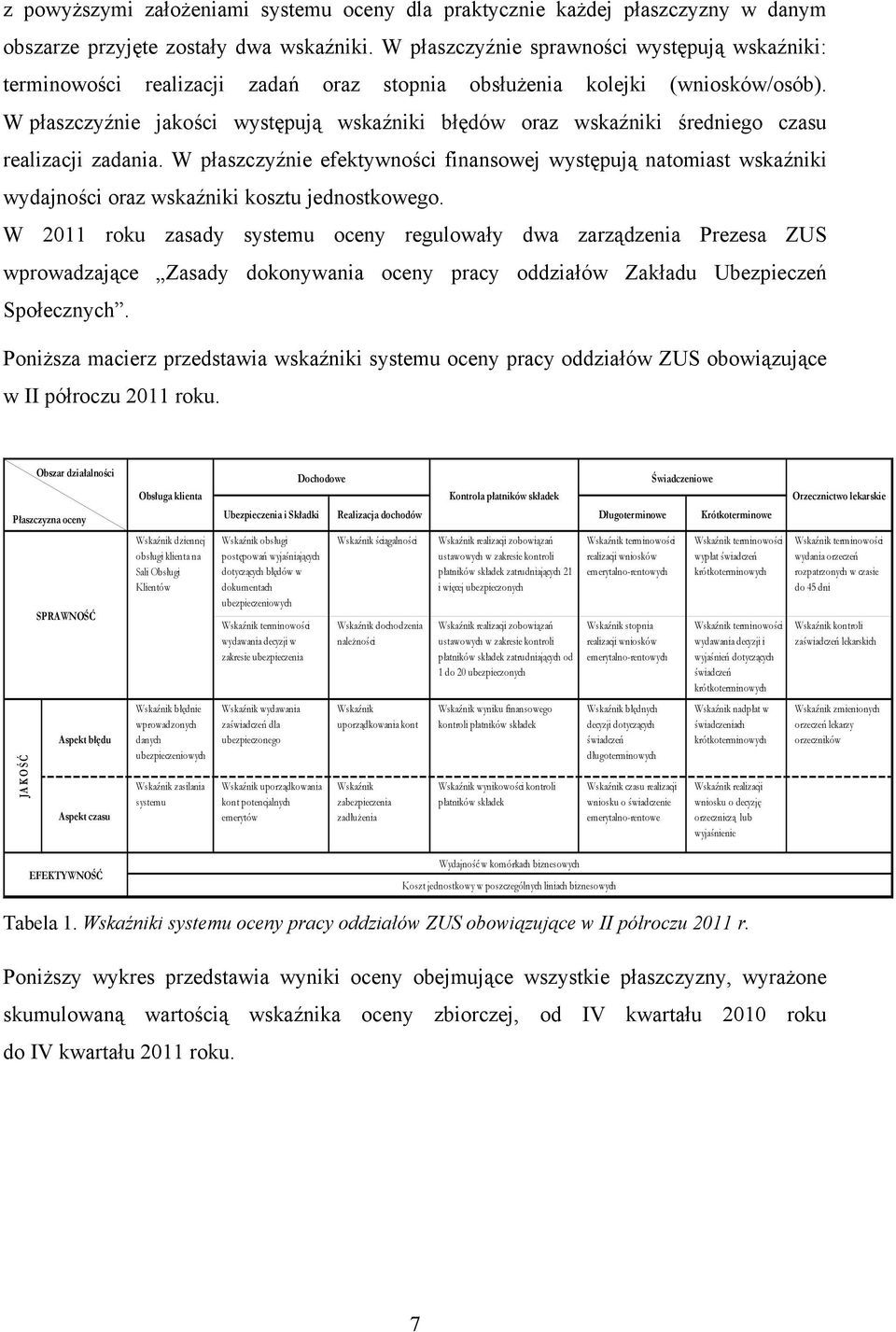 W płaszczyźnie jakości występują wskaźniki błędów oraz wskaźniki średniego czasu realizacji zadania.