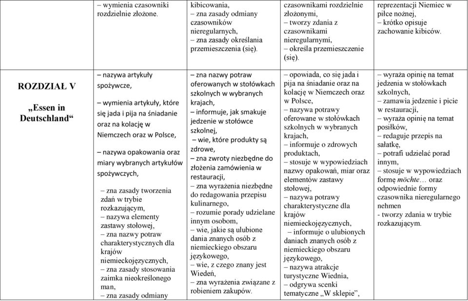 ROZDZIAŁ V Essen in Deutschland nazywa artykuły spożywcze, wymienia artykuły, które się jada i pija na śniadanie oraz na kolację w Niemczech oraz w Polsce, nazywa opakowania oraz miary wybranych