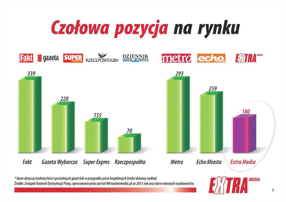 gazet lub w przypadku pism bezpłatnych średni dzienny nakład.