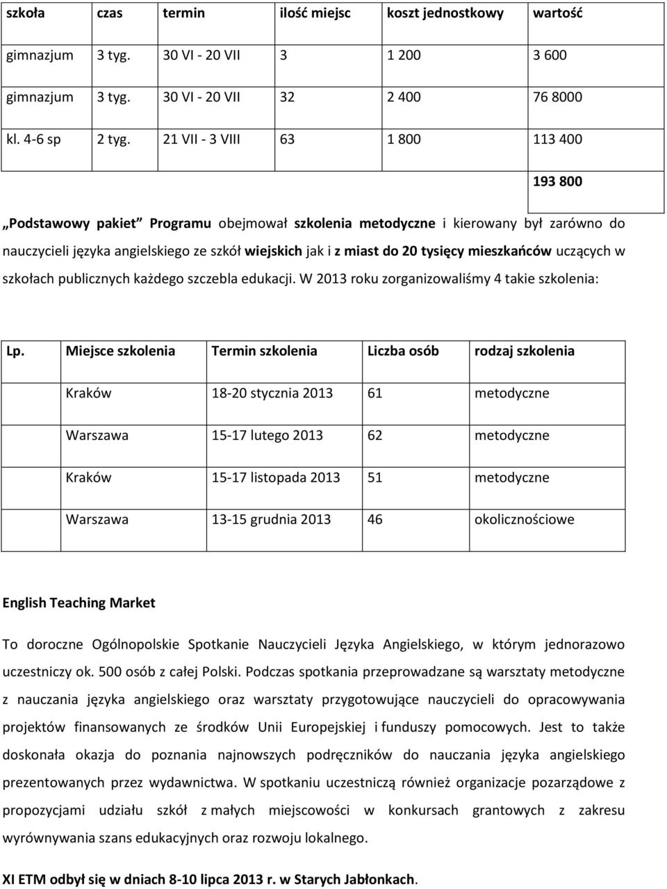 tysięcy mieszkańców uczących w szkołach publicznych każdego szczebla edukacji. W 2013 roku zorganizowaliśmy 4 takie szkolenia: Lp.