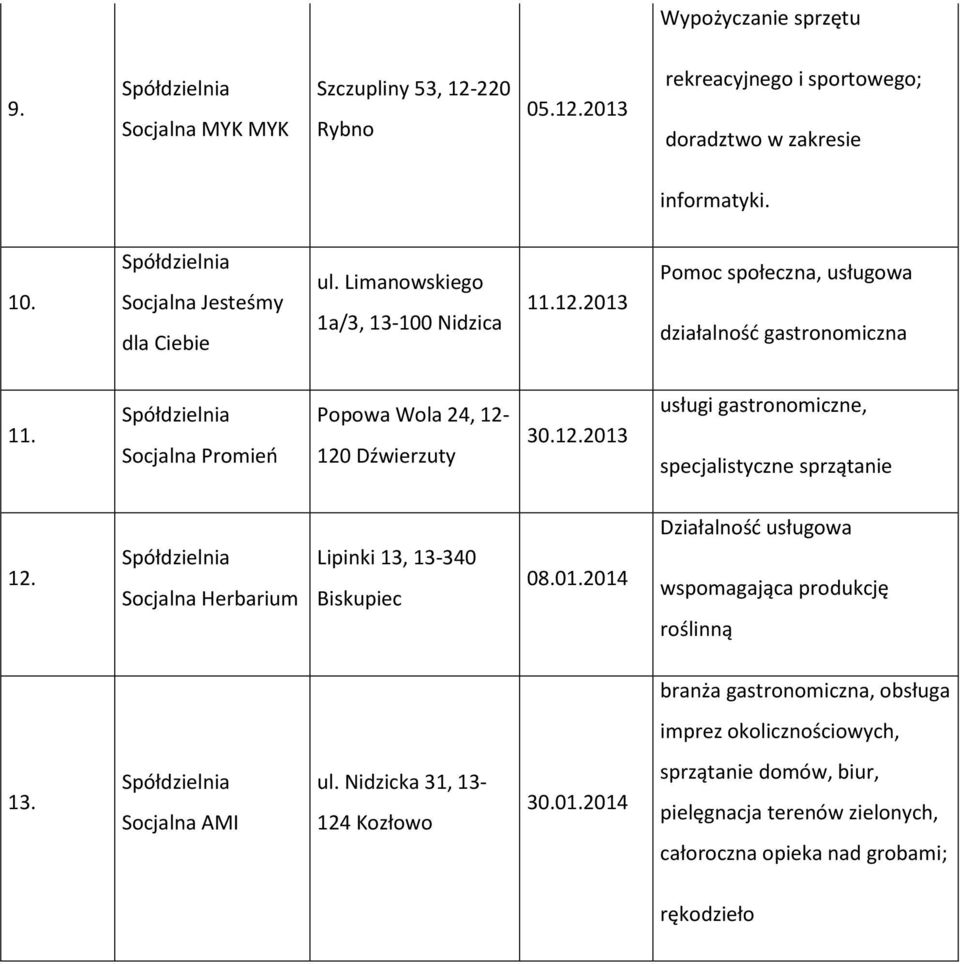 Socjalna Herbarium Lipinki 13, 13-340 Biskupiec 08.01.2014 Działalność usługowa wspomagająca produkcję roślinną branża gastronomiczna, obsługa imprez okolicznościowych, 13.