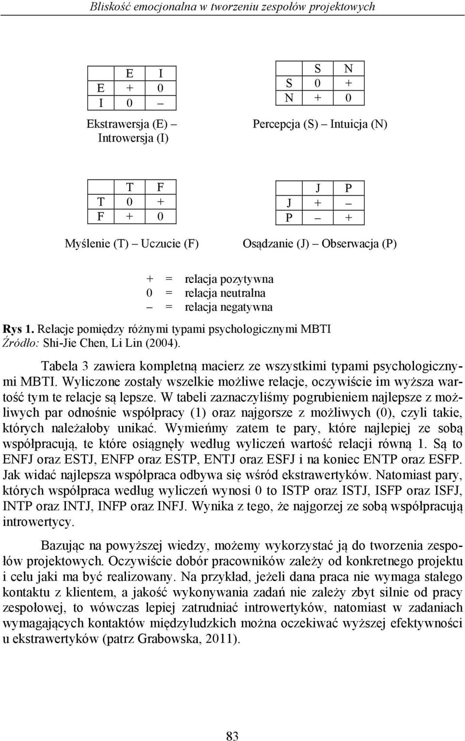 Tabela 3 zawiera kompletną macierz ze wszystkimi typami psychologicznymi MBTI. Wyliczone zostały wszelkie możliwe relacje, oczywiście im wyższa wartość tym te relacje są lepsze.