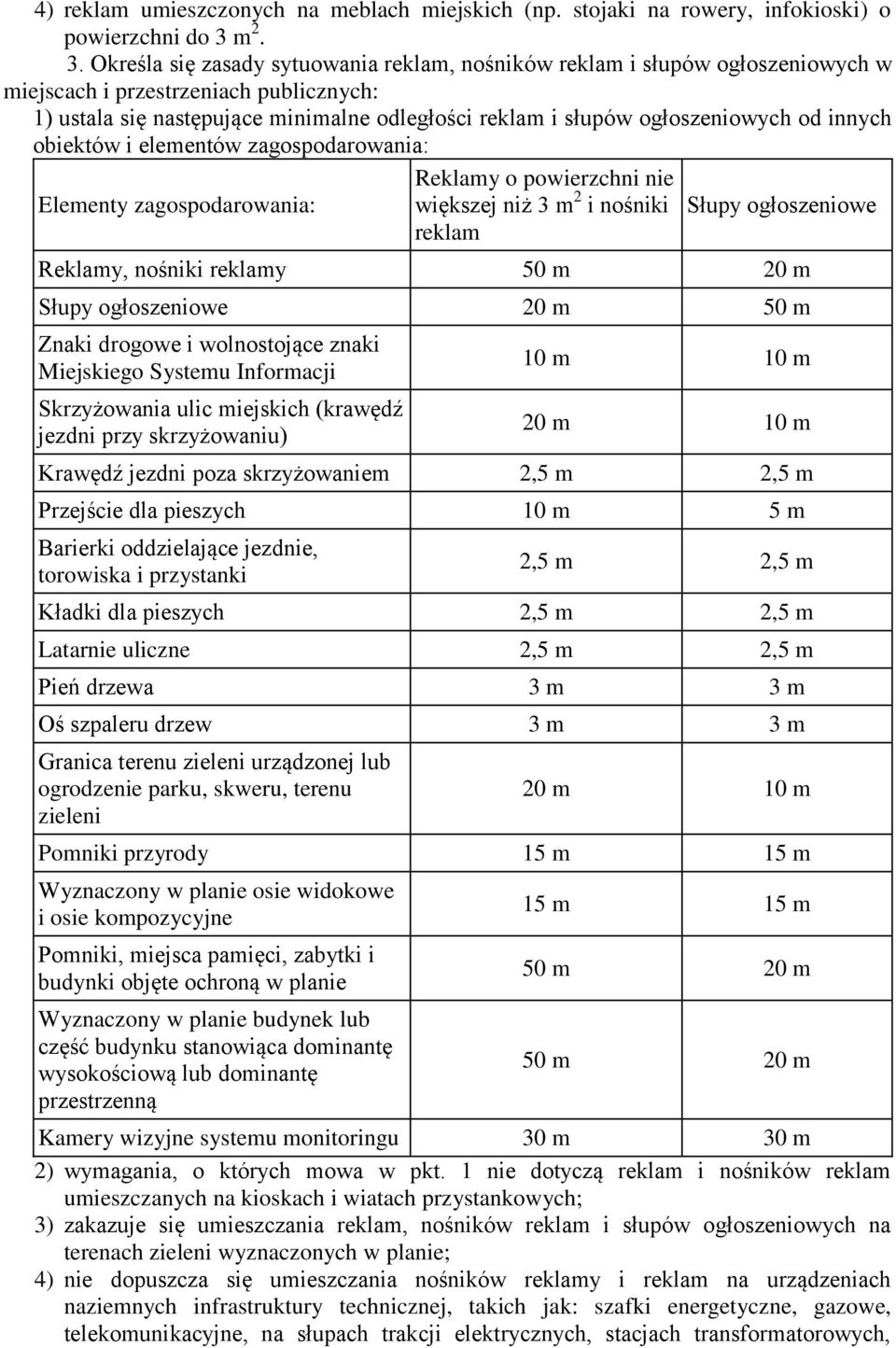 Określa się zasady sytuowania reklam, nośników reklam i słupów ogłoszeniowych w miejscach i przestrzeniach publicznych: 1) ustala się następujące minimalne odległości reklam i słupów ogłoszeniowych