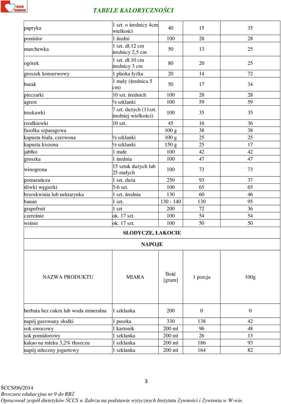 średnich 100 28 28 agrest ½ szklanki 100 59 59 truskawki 7 szt. dużych (11szt. średniej wielkości) 100 35 35 rzodkiewki 10 szt.
