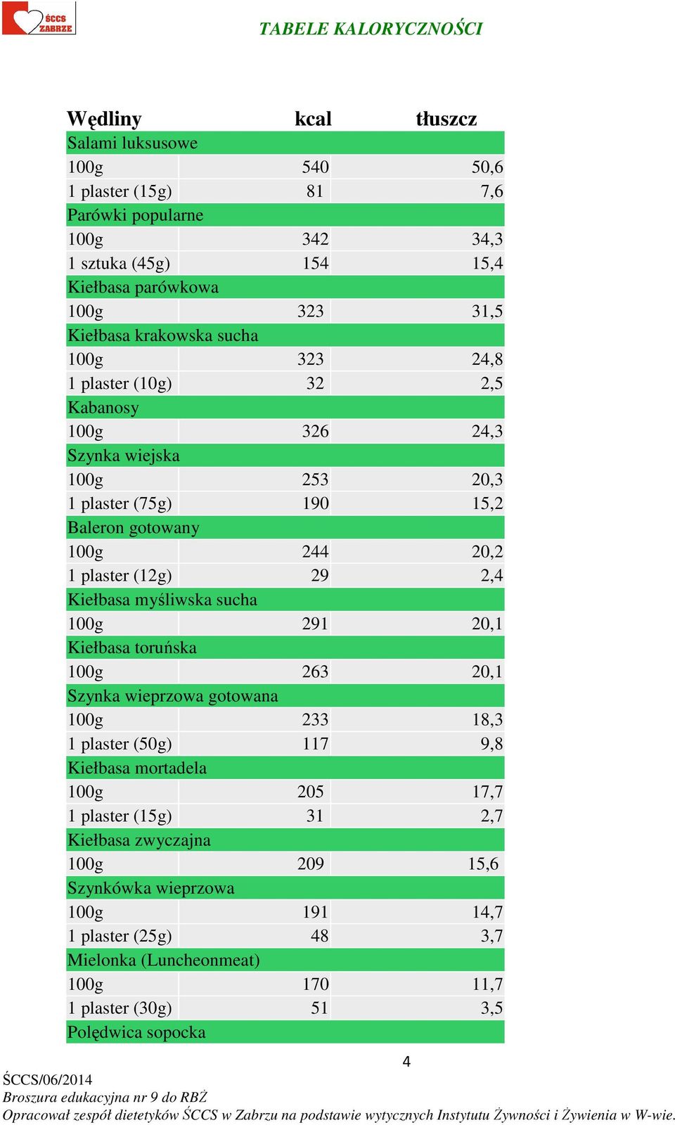 TABELE KALORYCZNOŚCI - PDF Free Download