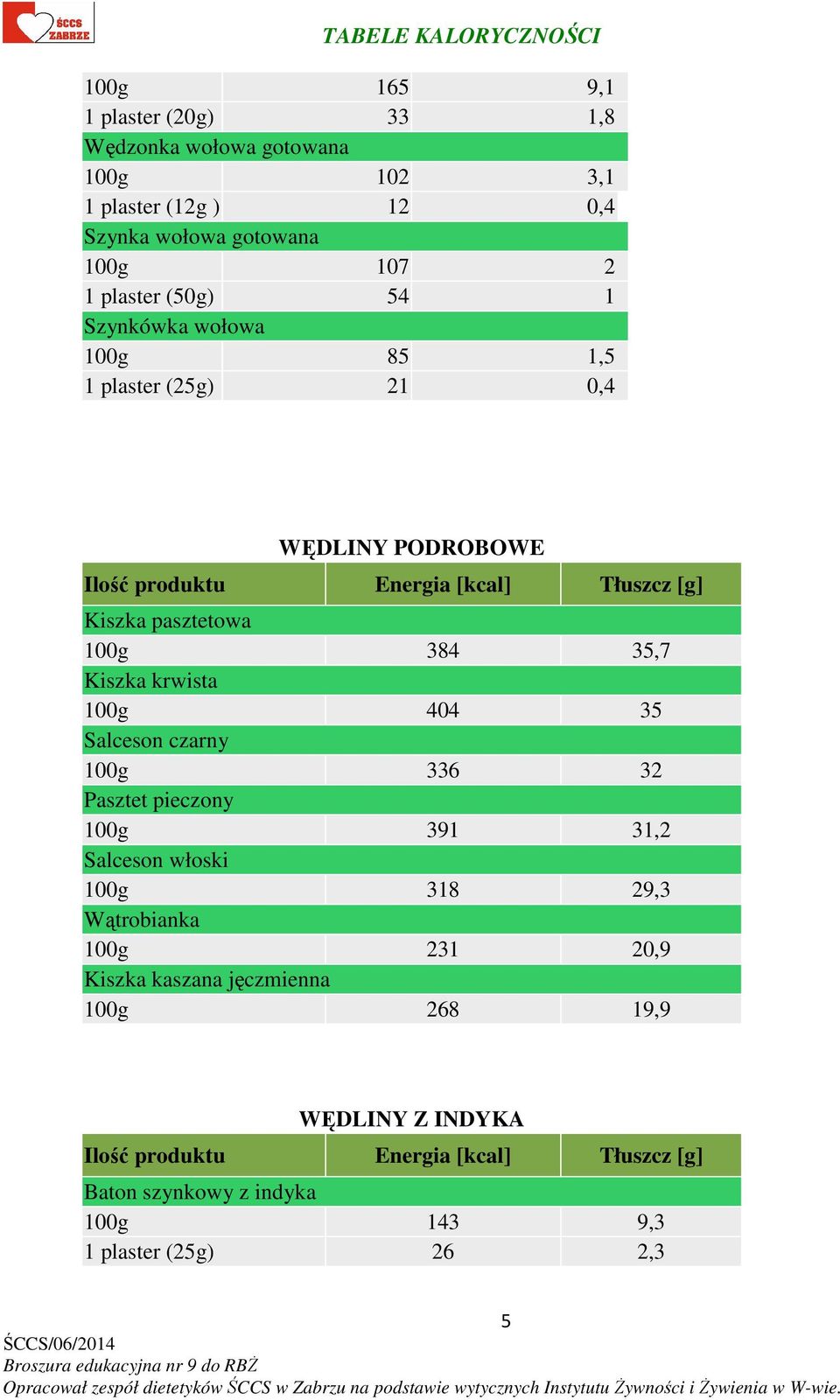 TABELE KALORYCZNOŚCI - PDF Free Download