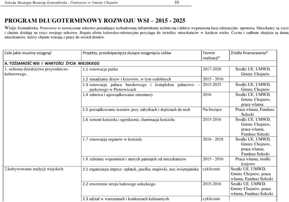 Bogata oferta kulturalno-rekreacyjna przyciąga do świetlicy mieszkańców w każdym wieku. Czysta i zadbane obejścia są dumą mieszkańców, którzy chętnie wracają z pracy do swoich domów.