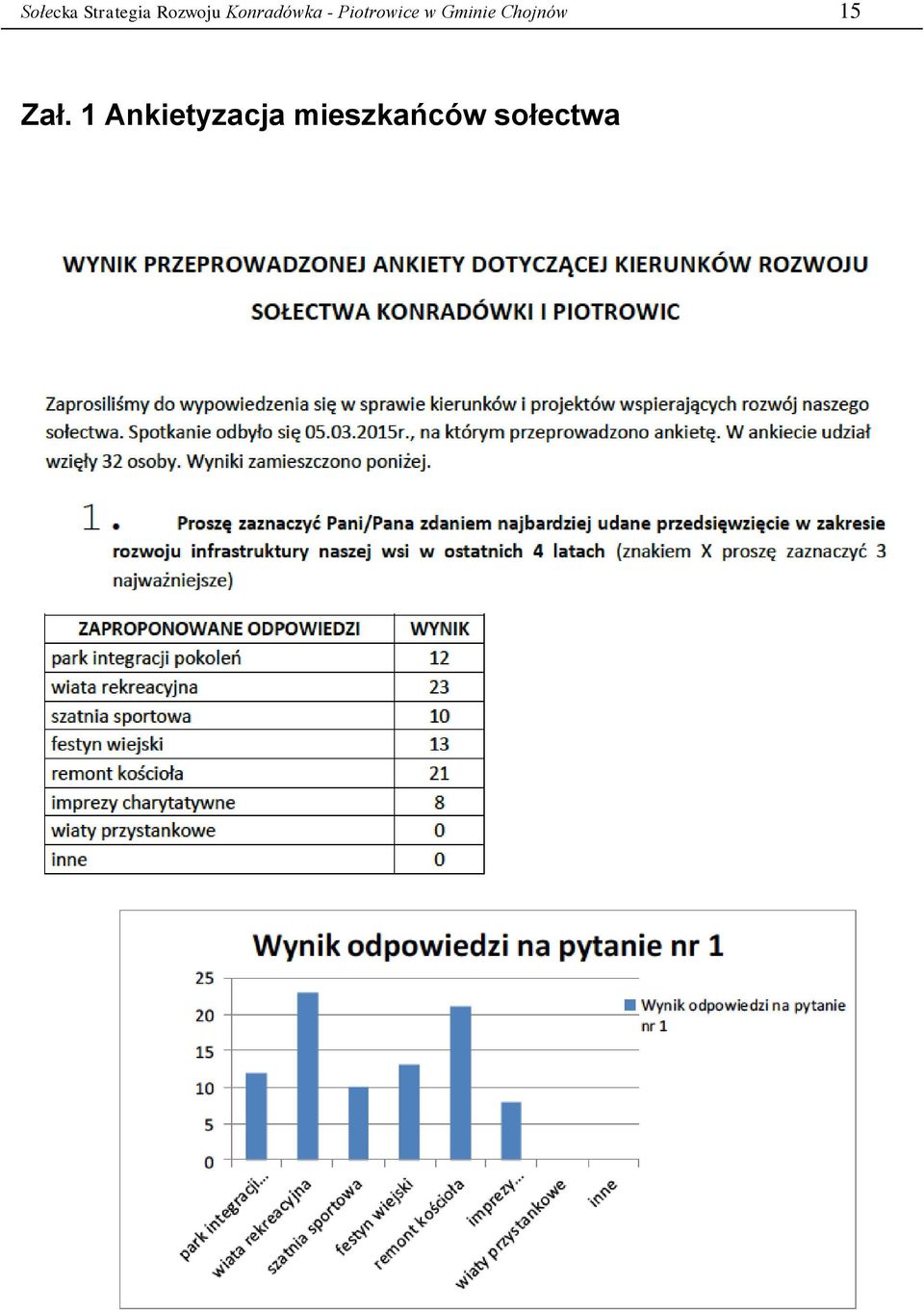 Gminie Chojnów 15 Zał.